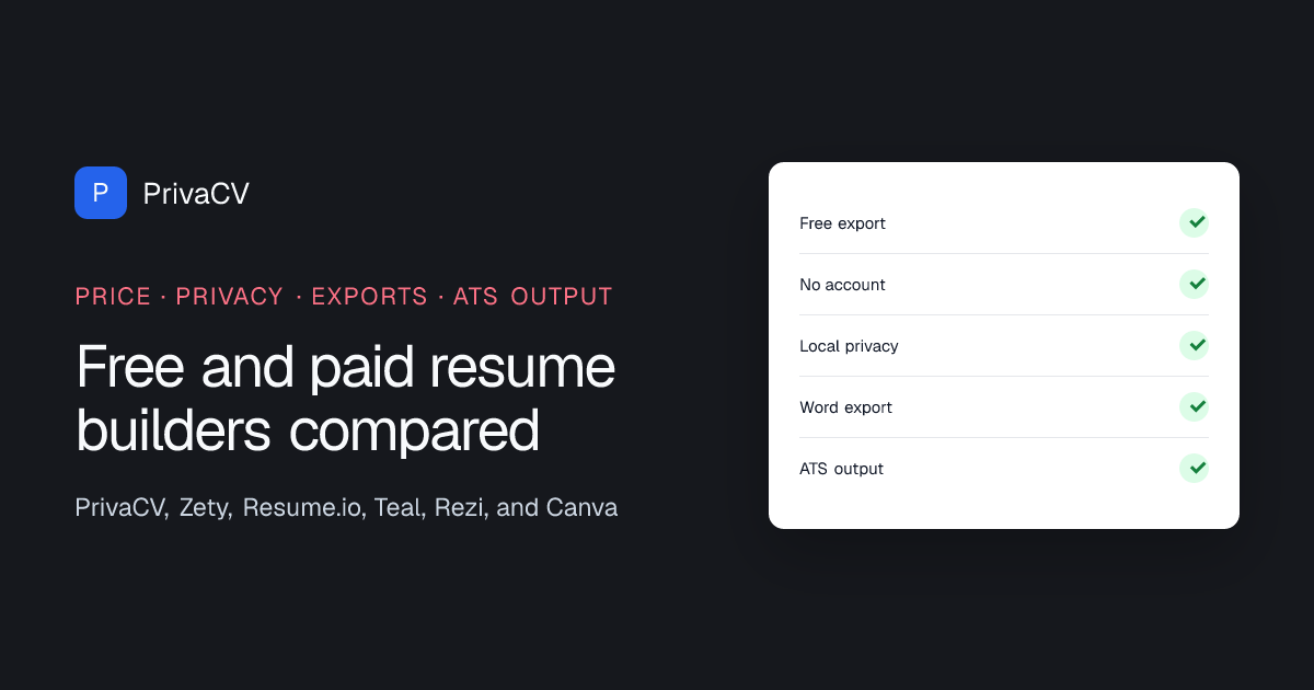 Resume builder comparison covering free export, accounts, privacy, Word export, and ATS output